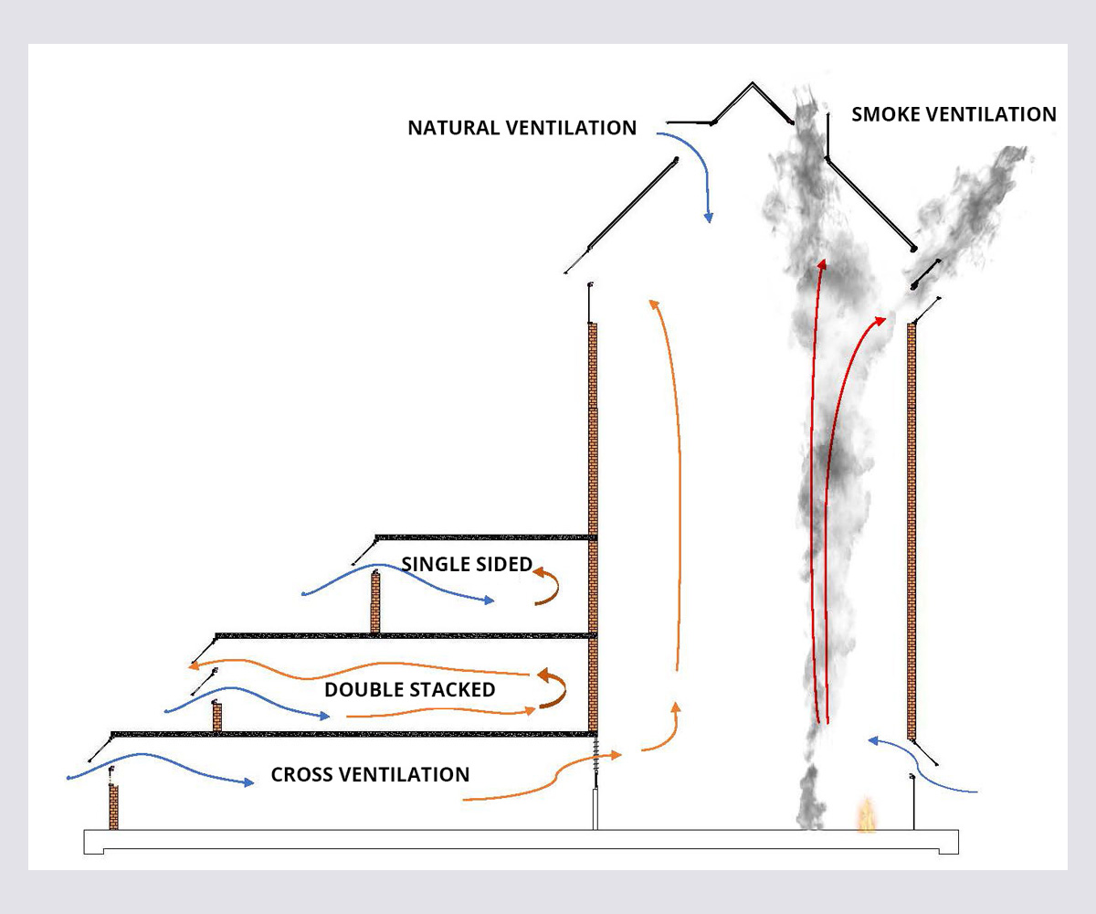 Environmental Façade Ventilation | SE Controls